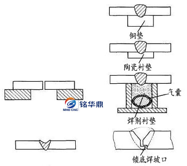 單面焊雙面成形焊縫_.jpg